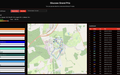 Glucose Grand Prix